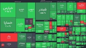 ورود هزار میلیارد تومان سرمایه به بورس در سه روز