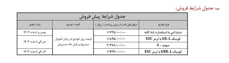 پیش فروش این ۴ محصول سایپا آغاز شد