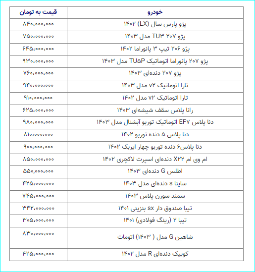 جدول قیمت