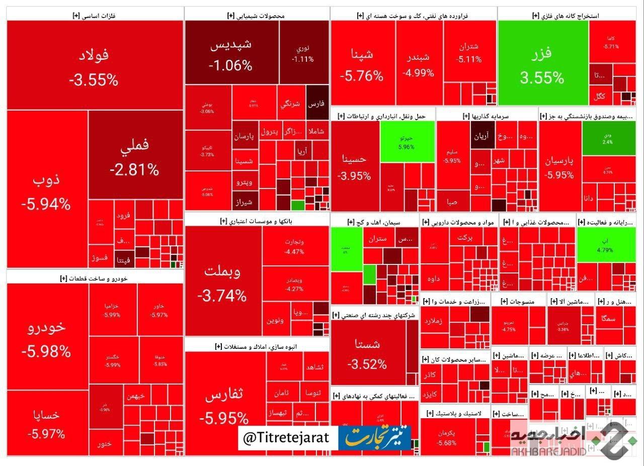 بورس تهران ۲۵ هزار واحد سقوط کرد!