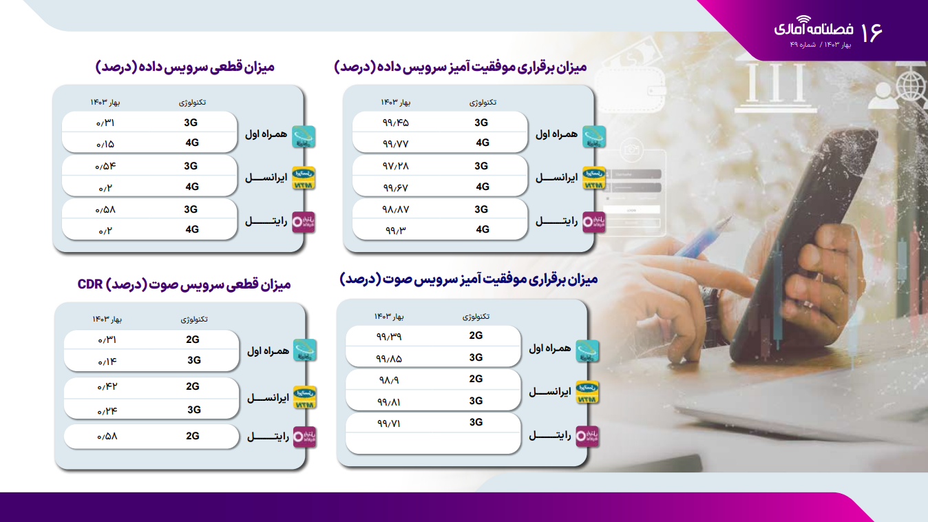 سرویس داده