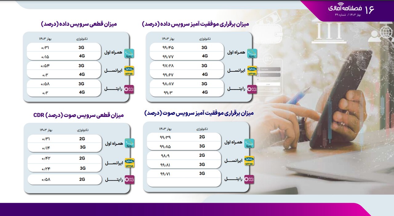 سرویس داده