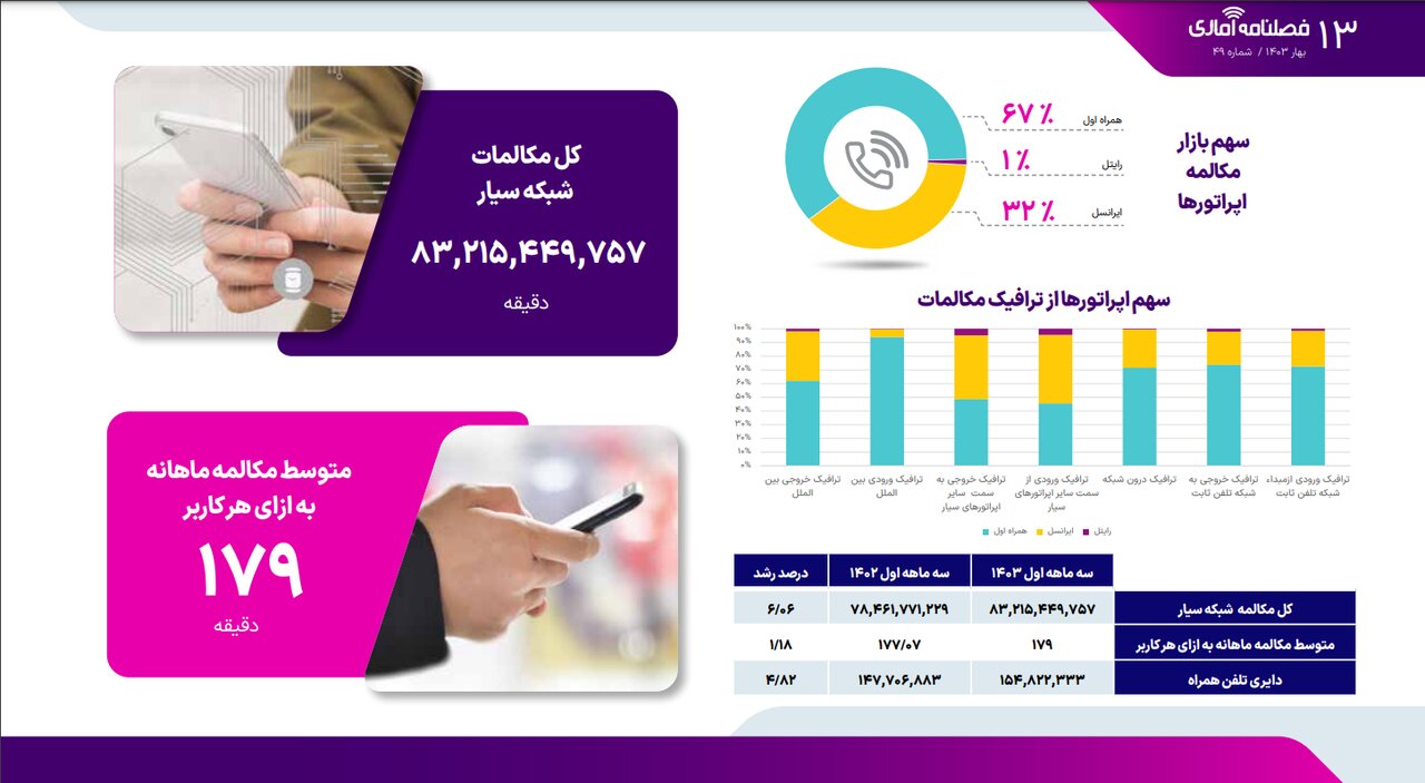 مکالمه ماهانه