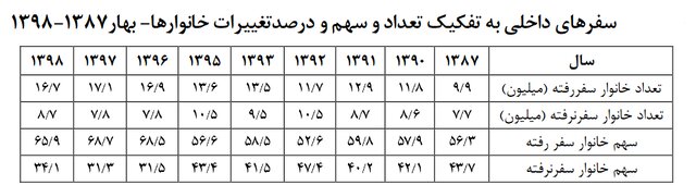 داده پردازی