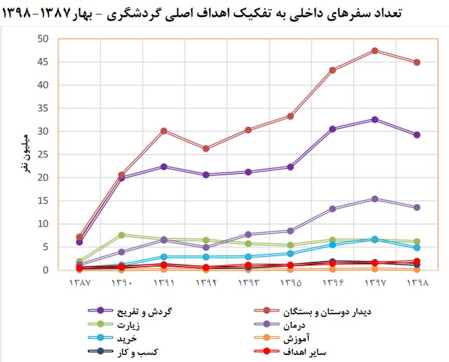 آمار