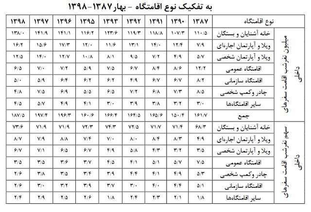 اقامتگاه