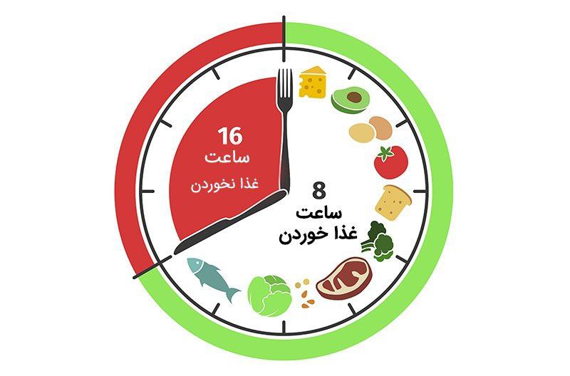 «رژیم فستینگ» بر ابتلا یا پیشگیری از سرطان تاثیر دارد؟