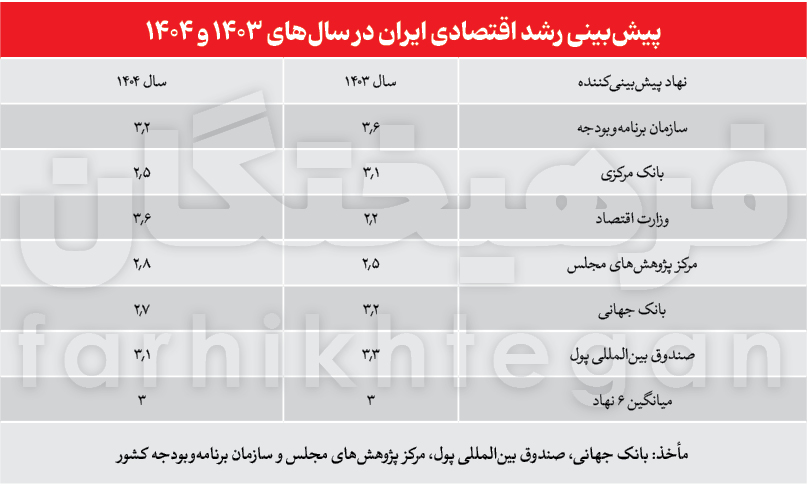 لایحه