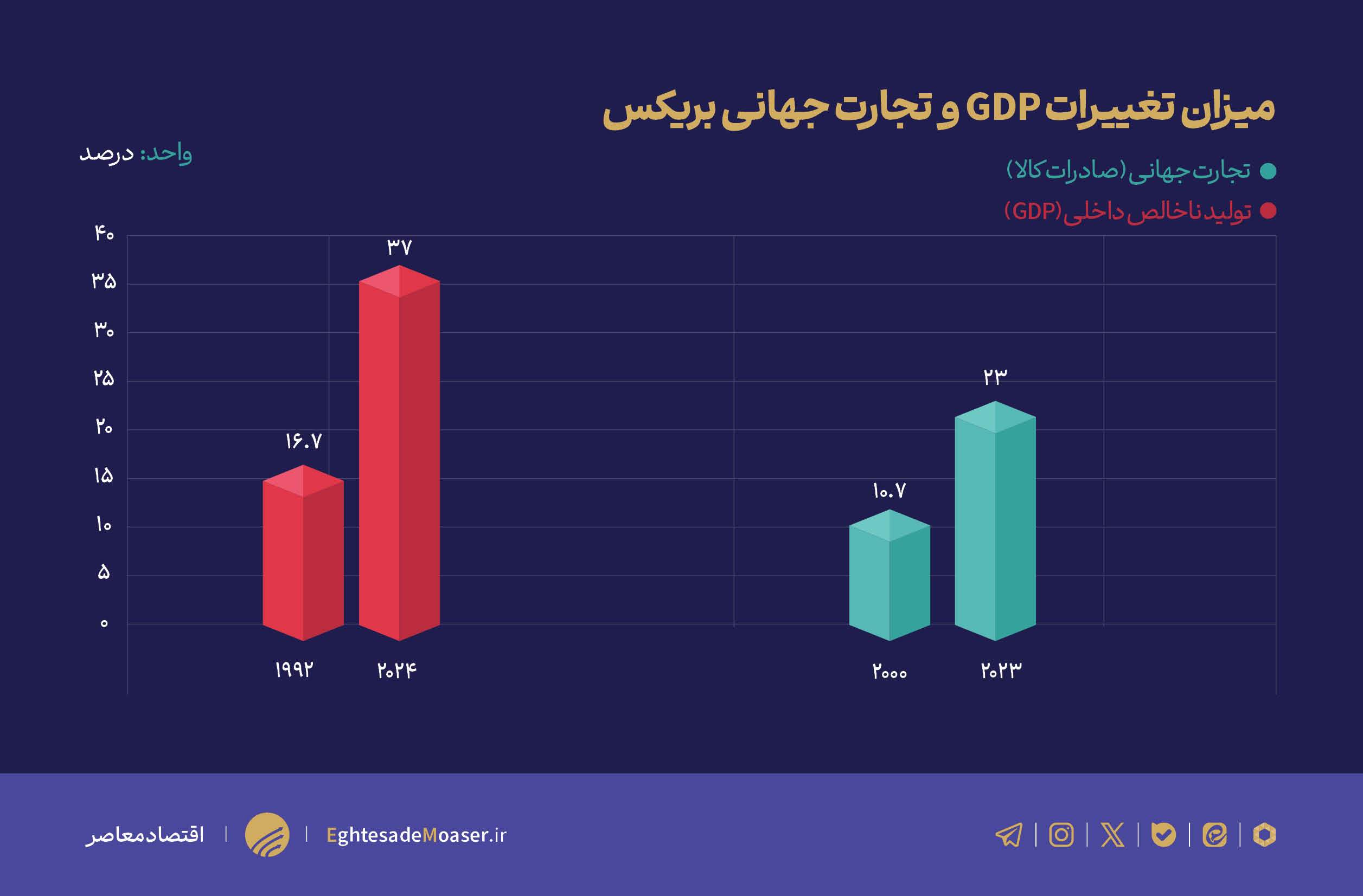 نمودار