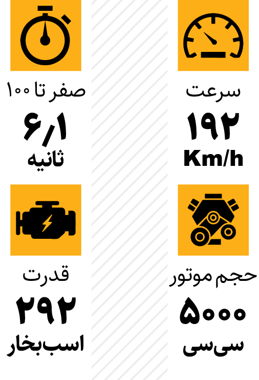 نگاهی به لندروور دیفندر ۱۱۰ | آماده برای درنوردیدن جاده