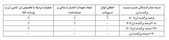 آیا تجارت خارجی ایران قفل شده است؟