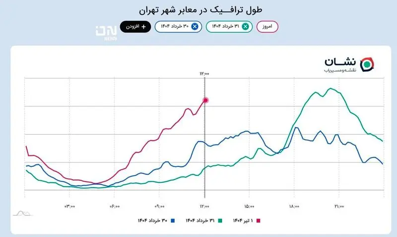 تهران شلوغ شد