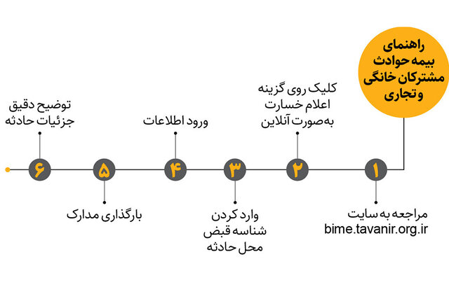 ویدیو/ خسارات ناشی از قطع برق را چگونه دریافت کنیم؟