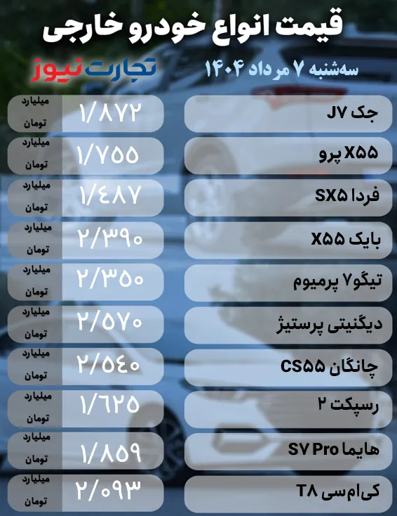 قیمت خودرو امروز 7 مرداد 1404