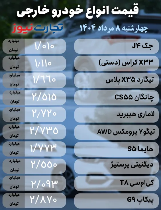 قیمت خودرو امروز چهارشنبه 8 مرداد 1404 + جدول