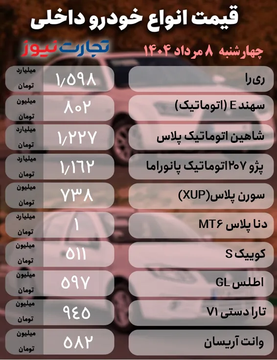 قیمت خودرو امروز چهارشنبه 8 مرداد 1404 + جدول