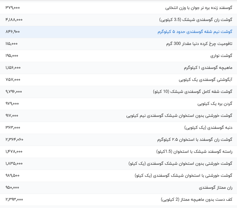 قیمت گوشت قرمز امروز شنبه ۴ مرداد ۱۴۰۴
