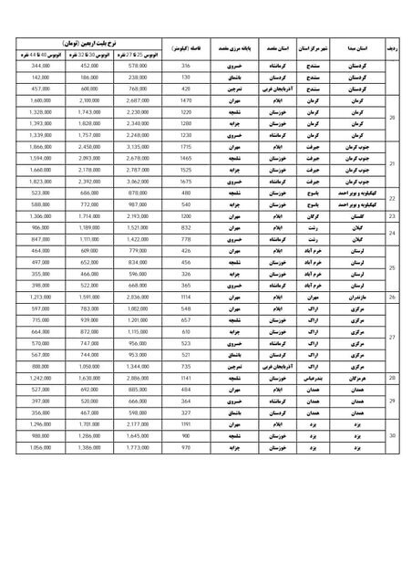 قیمت بلیت‌ های اتوبوس اربعین 1404 اعلام شد