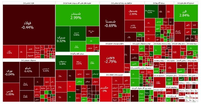 خروج 1300 میلیارد تومان پول از بورس