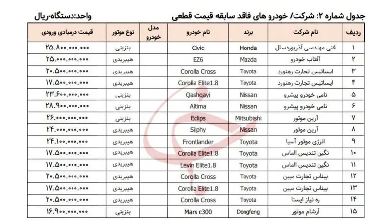 عرضه خودروهای وارداتی از شنبه هفته آینده