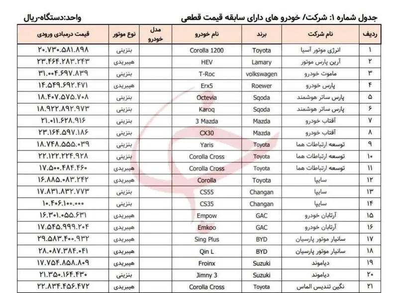 عرضه خودروهای وارداتی از شنبه هفته آینده
