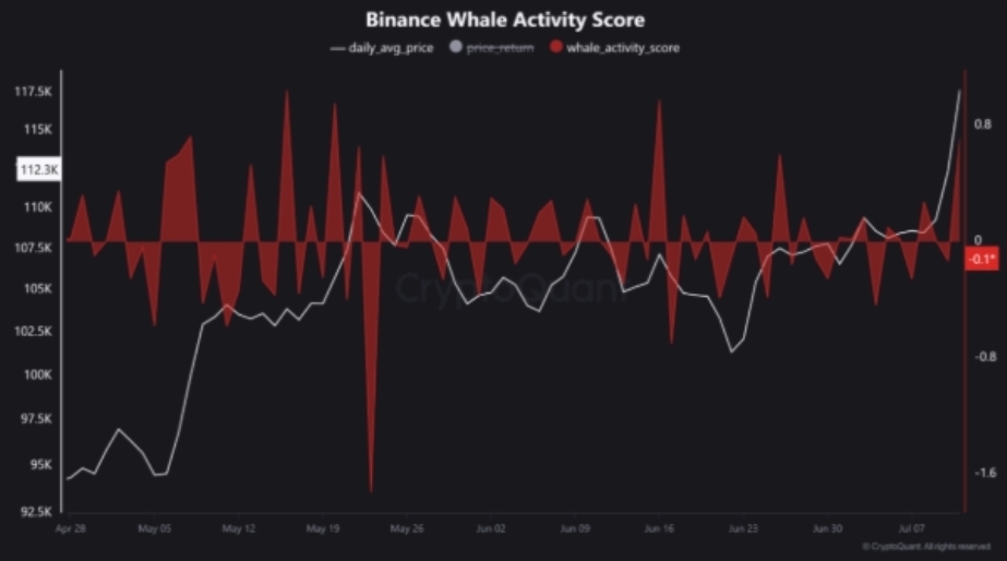 امکان کاهش قیمت بیتکوین به ۱۱۴,۰۰۰ دلار امکان کاهش قیمت بیتکوین به ۱۱۴,۰۰۰ دلار