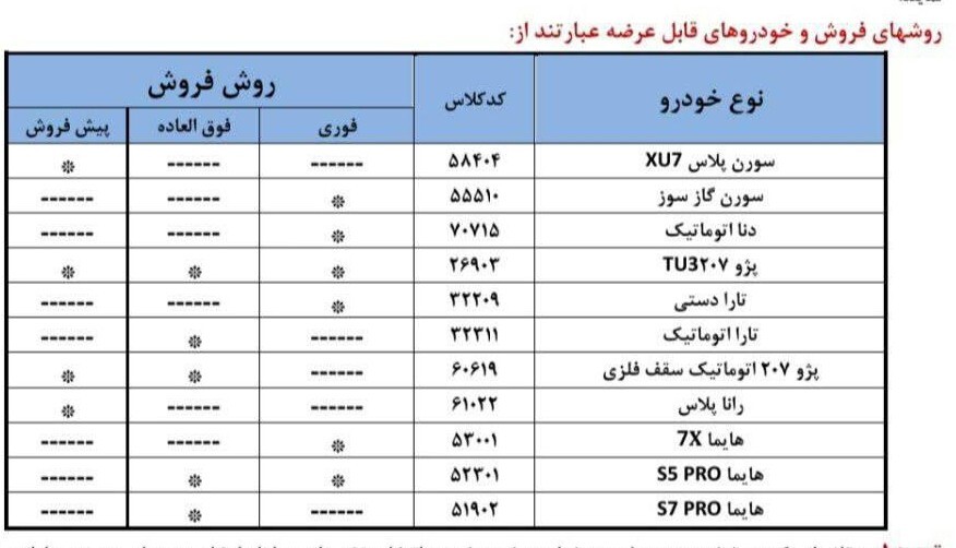 ثبت نام ایران خودرو مرداد ۱۴۰۴