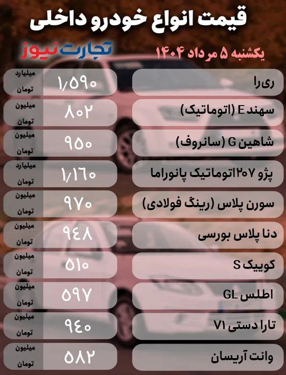 قیمت خودرو امروز ۵ مرداد ۱۴۰۴ + جدول