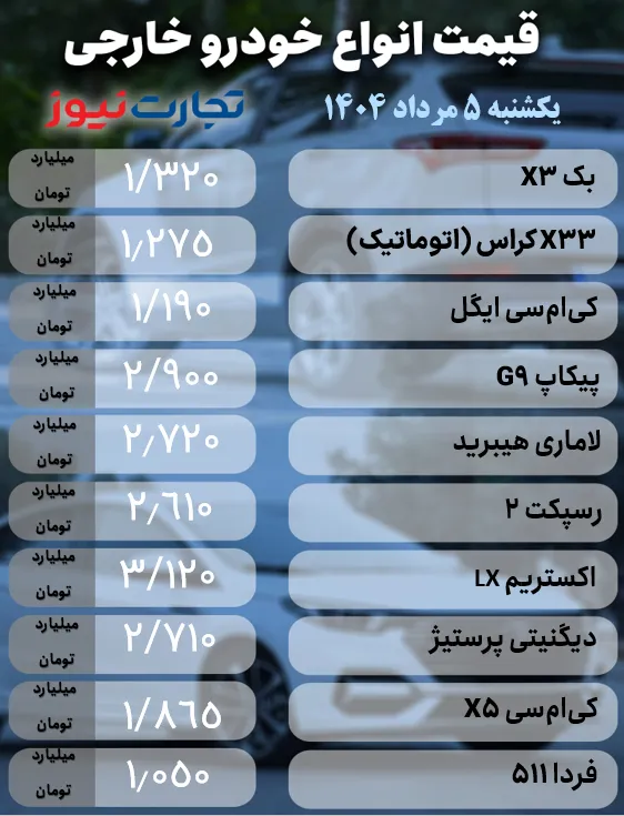 قیمت خودرو امروز ۵ مرداد ۱۴۰۴ + جدول