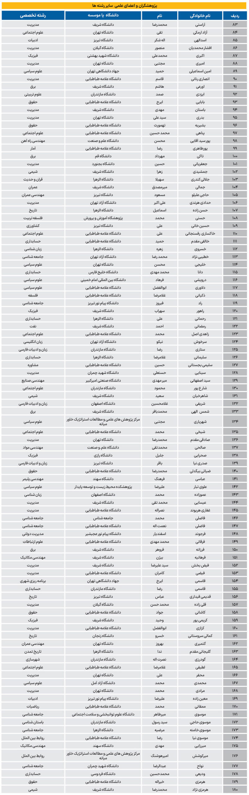 بیانیه ۱۸۰ اقتصاددان و استاد دانشگاه درباره تغییر پارادایم حاکم بر نظام حکمرانی/با دیپلماسی و مذاکره، از ایران محافظت کنید