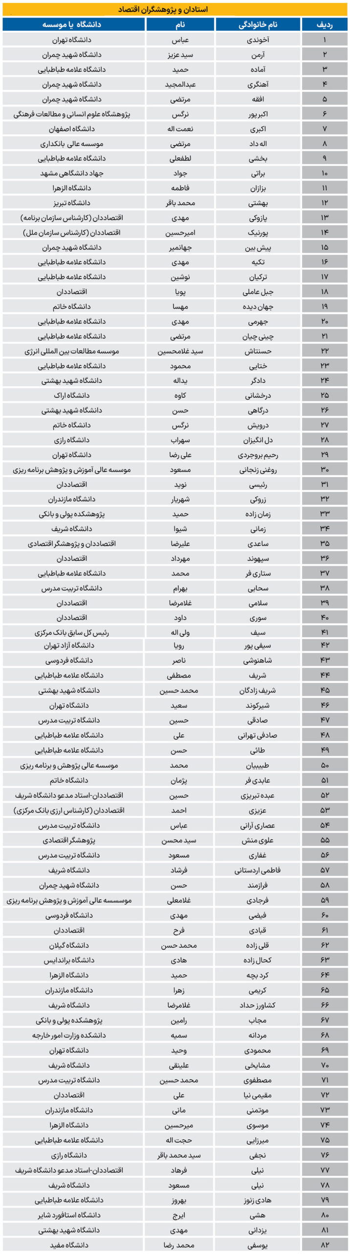 بیانیه ۱۸۰ اقتصاددان و استاد دانشگاه درباره تغییر پارادایم حاکم بر نظام حکمرانی/با دیپلماسی و مذاکره، از ایران محافظت کنید