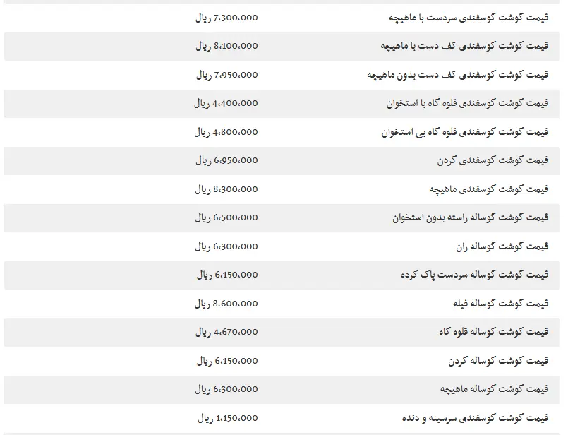قیمت گوشت گوسفندی و قیمت گوشت گوساله امروز تهران ۸ مرداد ۱۴۰۴