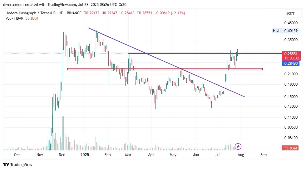 ۱۰ رمزارز داغ در شبکه‌های اجتماعی