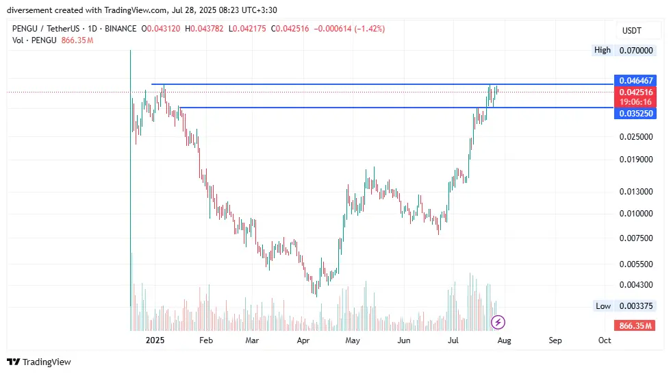 ۱۰ رمزارز داغ در شبکه‌های اجتماعی