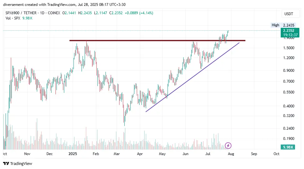 ۱۰ رمزارز داغ در شبکه‌های اجتماعی