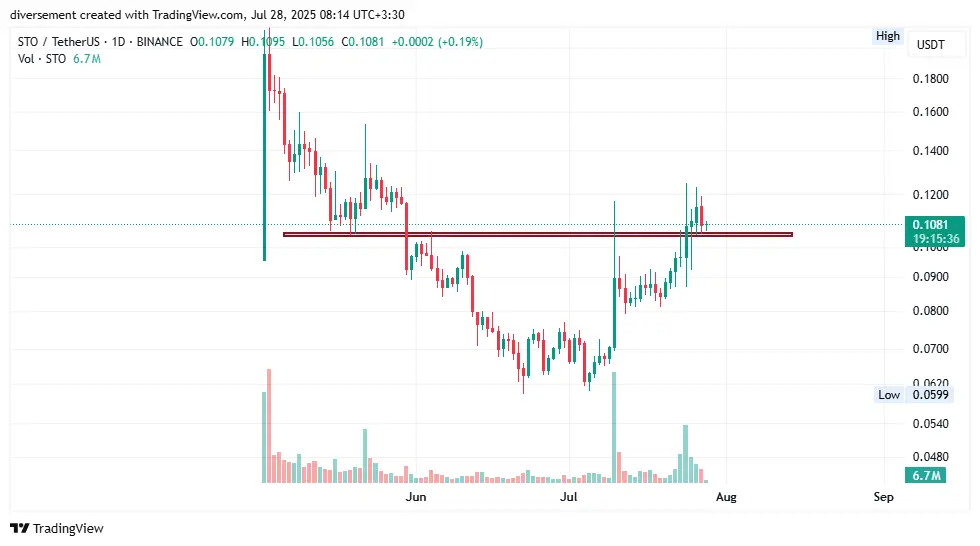۱۰ رمزارز داغ در شبکه‌های اجتماعی