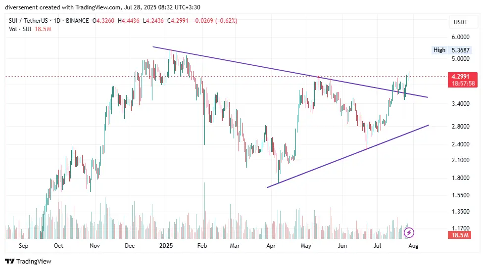 ۱۰ رمزارز داغ در شبکه‌های اجتماعی