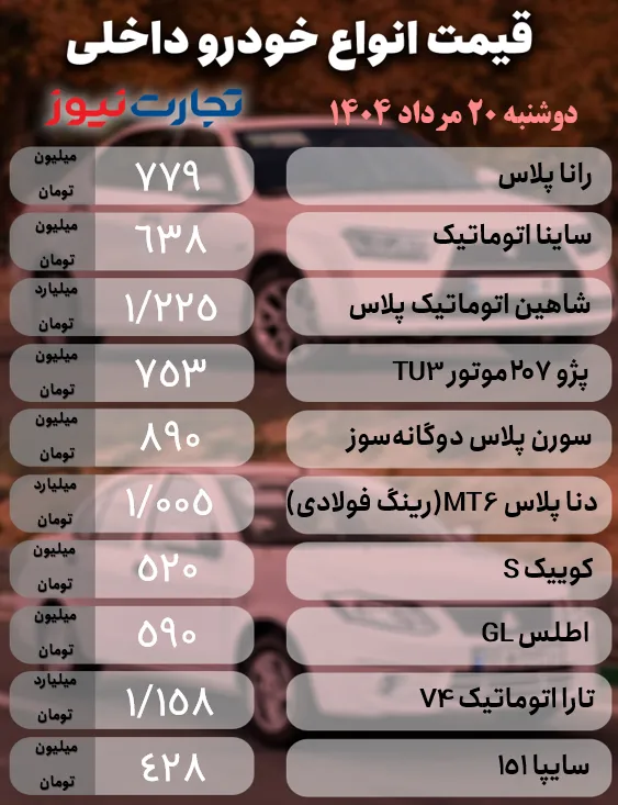 قیمت خودرو امروز 20 مرداد 1404 + جدول