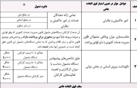 طرح ویژه دولت برای افزایش حقوق کارمندان