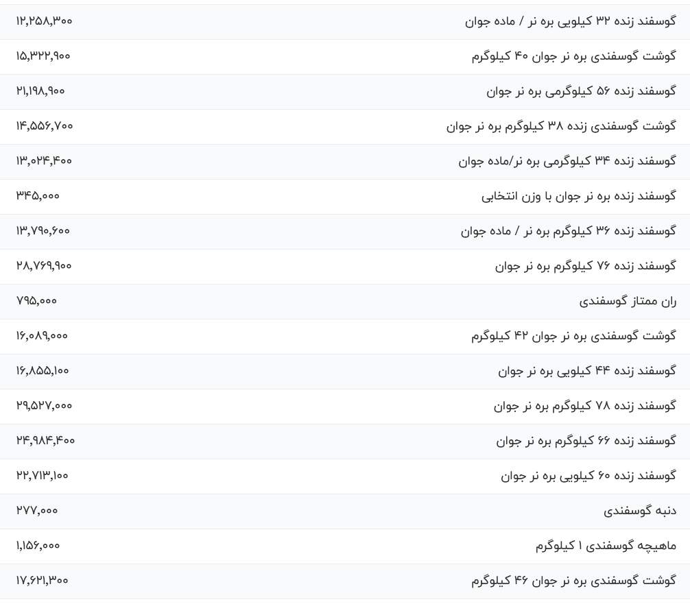 قیمت گوشت قرمز امروز شنبه ۸ شهریور ۱۴۰۴