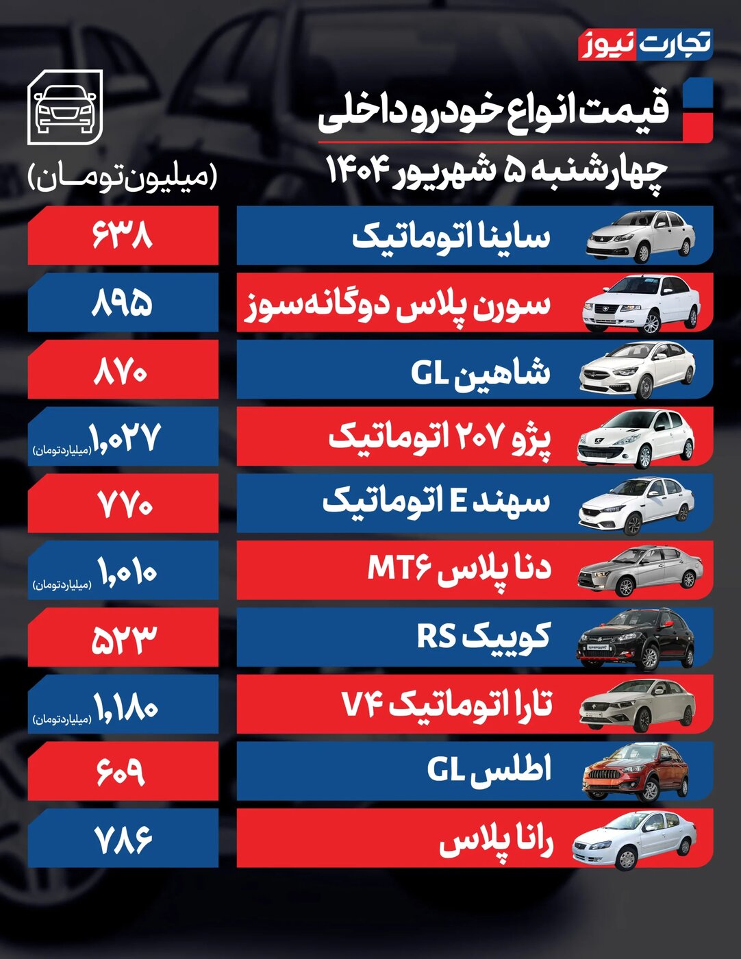 تغییر شدید قیمت محصولات ایران خودرو و سایپا امروز چهارشنبه ۵ شهریور +جدول
