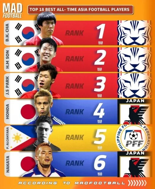 ۳ ایرانی در میان ۱۸ بازیکن برتر تاریخ آسیا | رتبه عجیب علی دایی + عکس