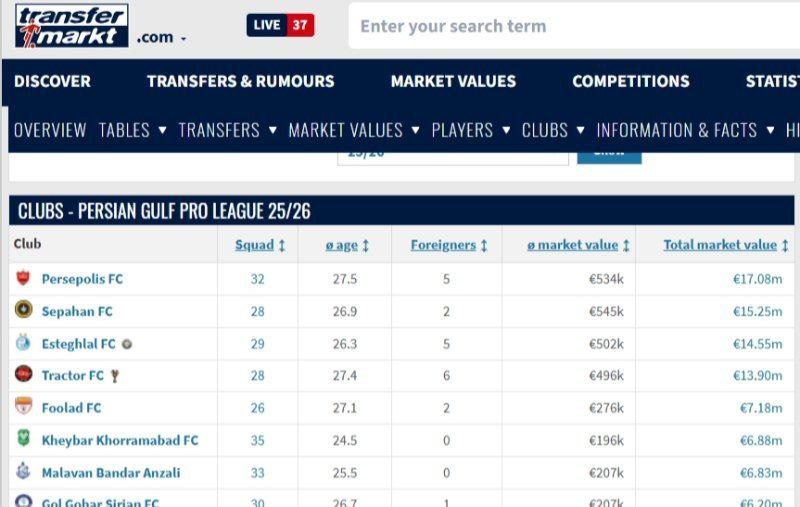 ارزشمندترین تیم ایران را بشناسید