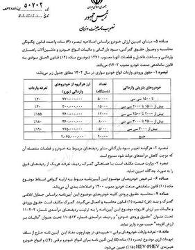 آیین‌نامه جدید واردات خودرو ابلاغ شد/ بانک مرکزی و وزارت صمت موظف به اجرای آیین‌نامه شدند