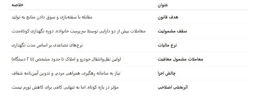 جزئیات قانون جدید مالیات ۱۴۰۴