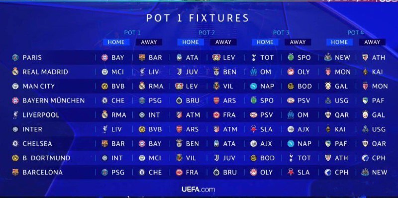 نتیجه مراسم قرعه‌کشی لیگ قهرمانان اروپا اعلام شد