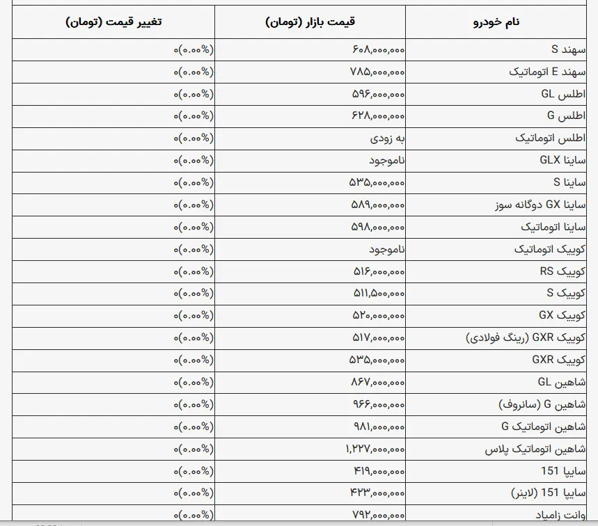قیمت بازار محصولات سایپا امروز ۱۰ مرداد ۱۴۰۴