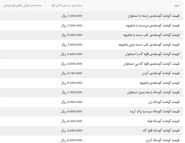 قیمت گوشت گوسفندی و قیمت گوشت گوساله امروز تهران ۲ شهریور ۱۴۰۴