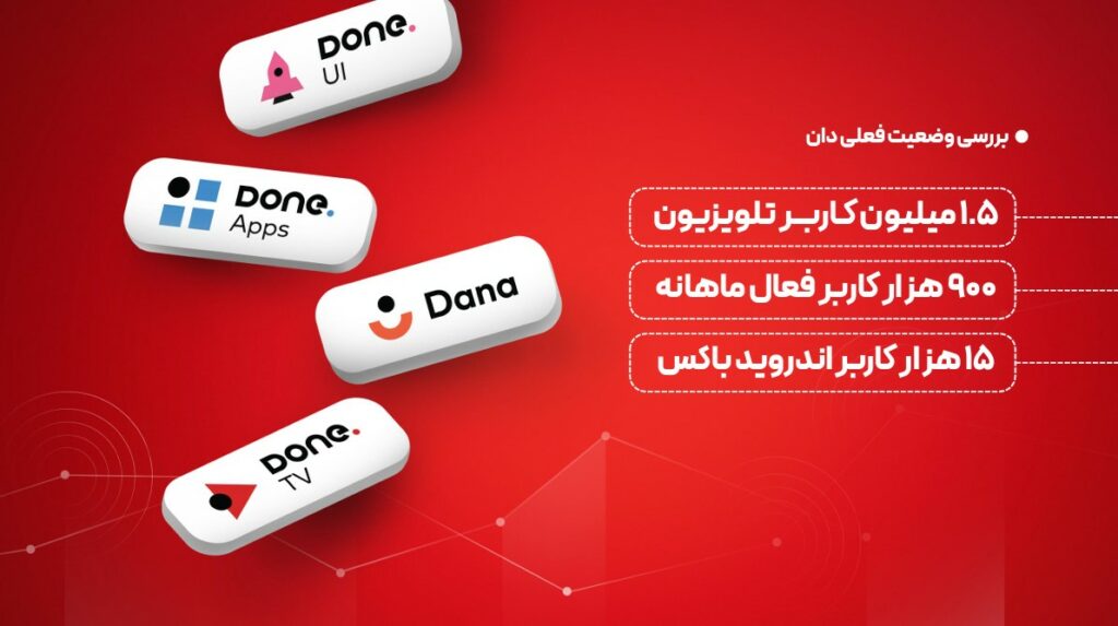 پلتفرم دان ورود به خانه ۵ میلیون ایرانی را هدفگذاری کرد