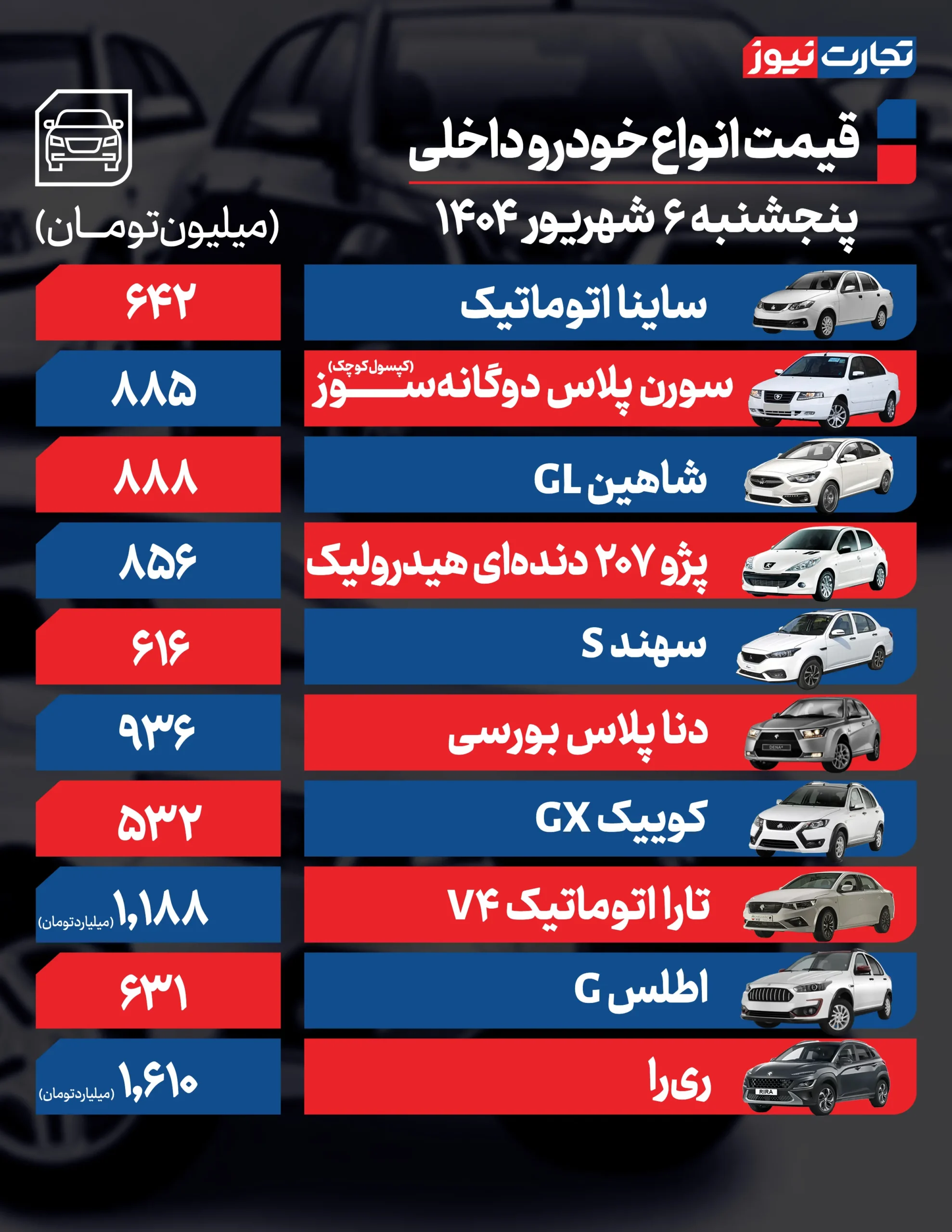 قیمت خودرو امروز پنجشنبه 6 شهریور 1404 + جدول